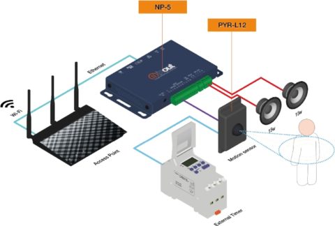 inout NP-5 Applikation POI